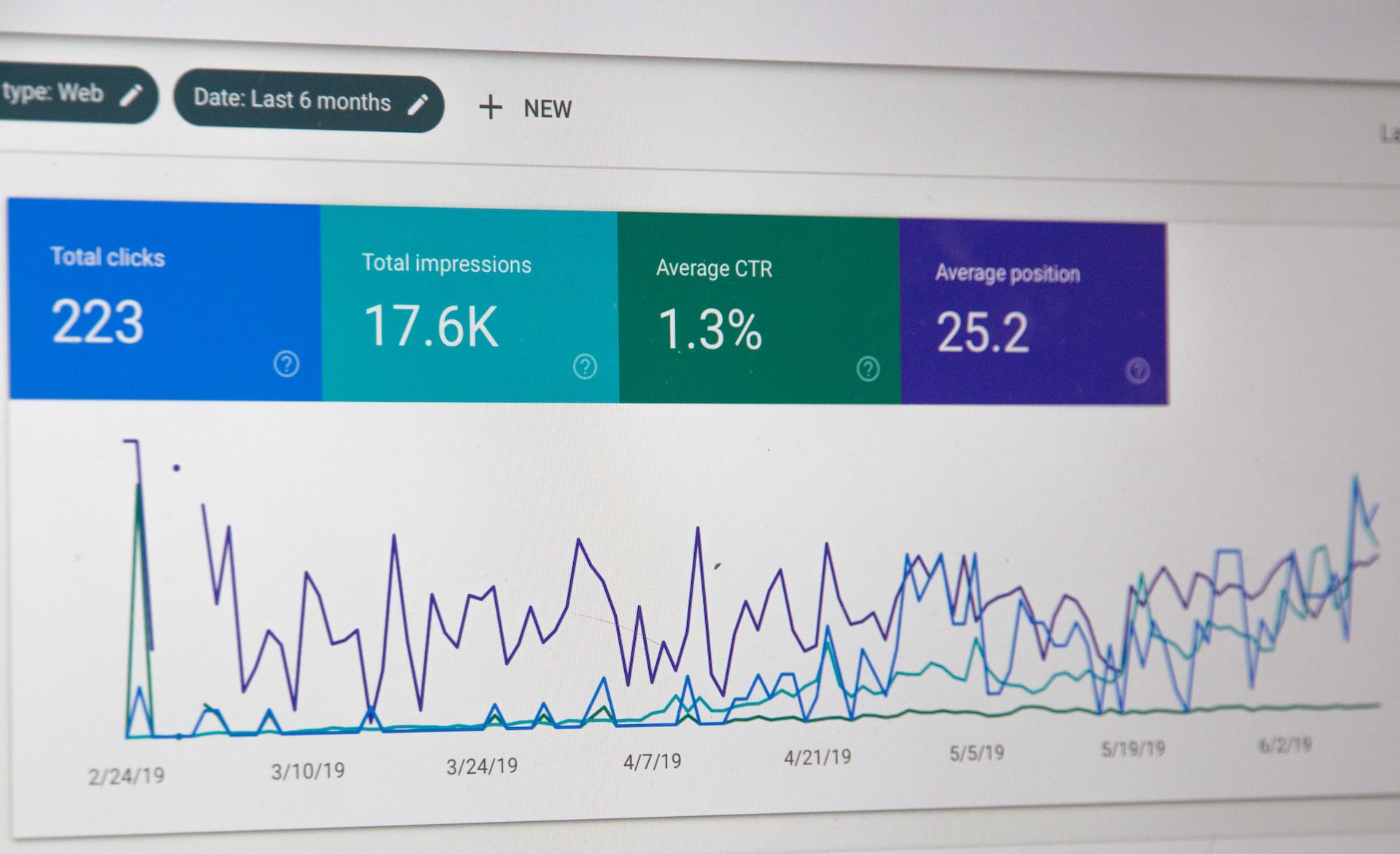 zoekmachine optimalisatie (seo)